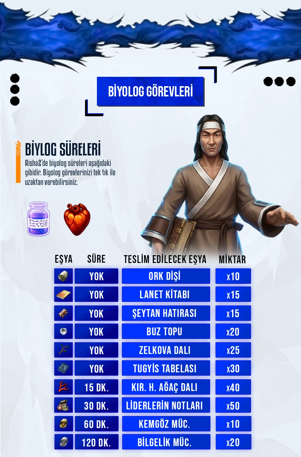 Aisha2, Aisha2 pvp